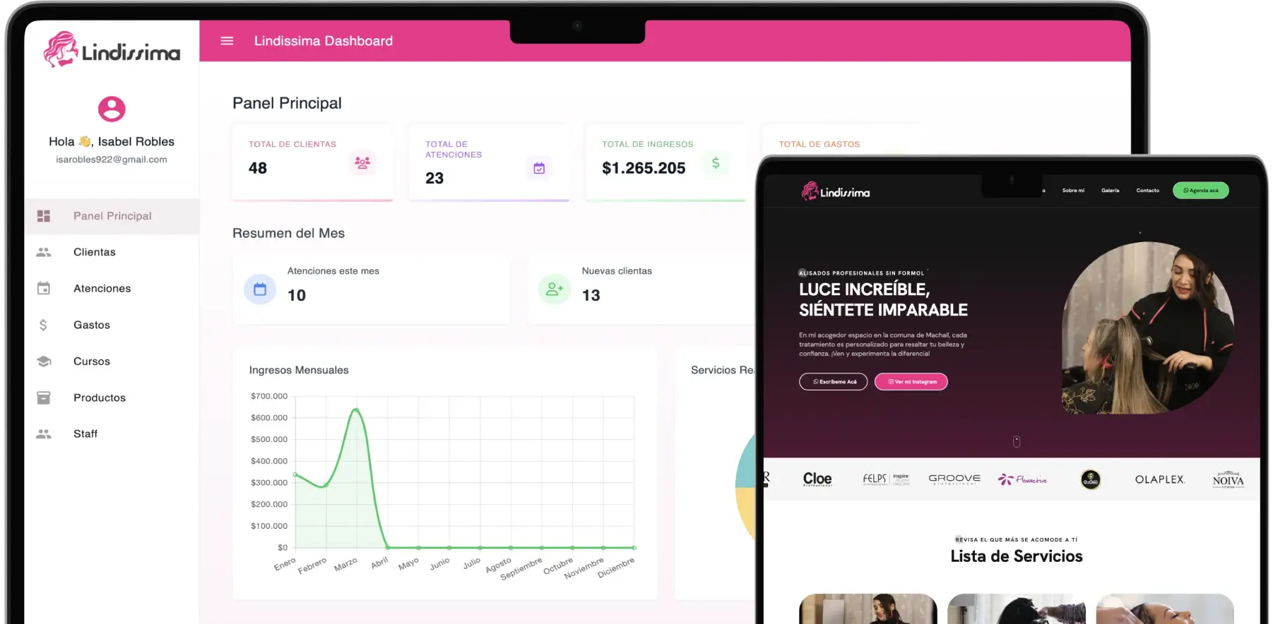 Dashboard TuPelu